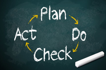 Kreidetafel mit Plan-Do-Check-Act