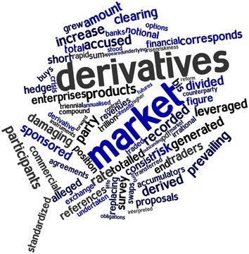 Word cloud for Derivatives market