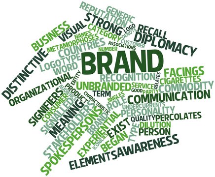 Word cloud for Brand