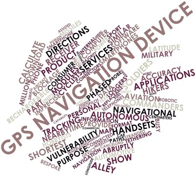 Word cloud for GPS navigation device