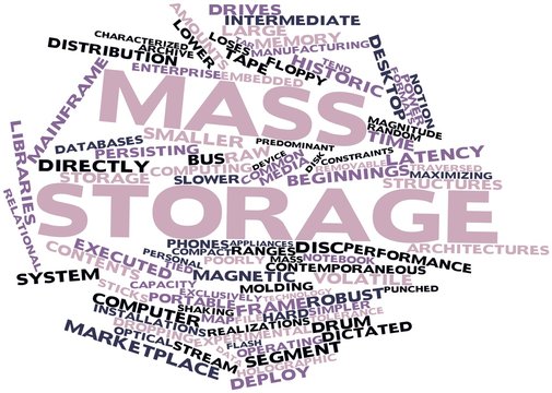 Word cloud for Mass storage