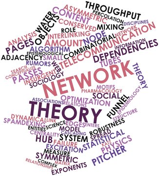 Word cloud for Network theory