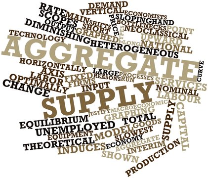 Word cloud for Aggregate supply