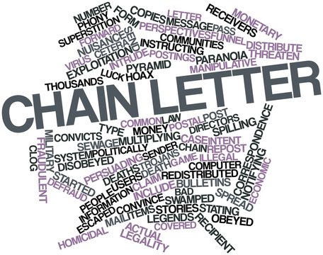 Word cloud for Chain letter