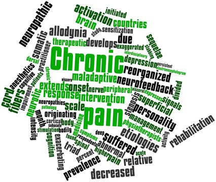 Word cloud for Chronic pain