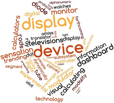 Word cloud for Display device