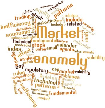 Word cloud for Market anomaly