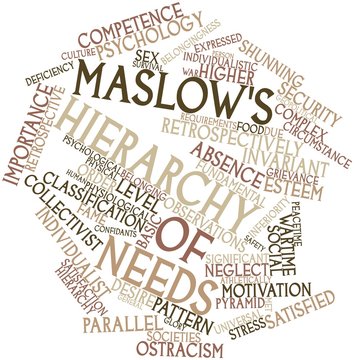 Word cloud for Maslow's hierarchy of needs