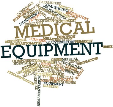 Word cloud for Medical equipment