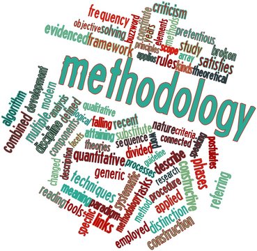 Word cloud for Methodology
