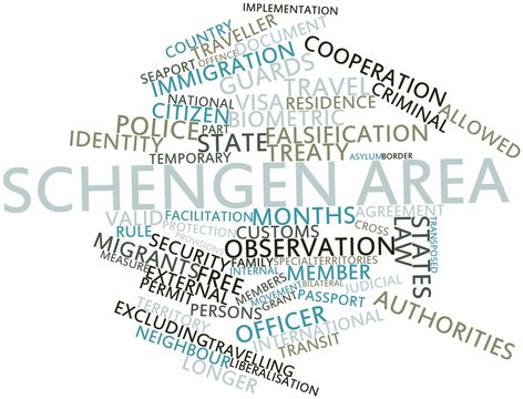 Word cloud for Schengen Area