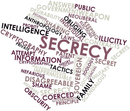 Word cloud for Secrecy