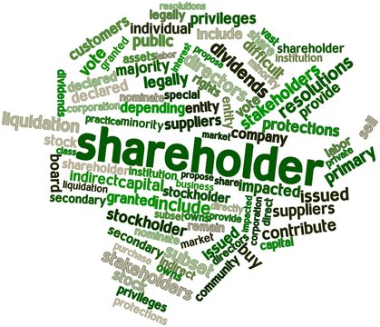Word cloud for Shareholder