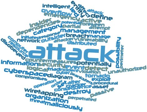 Word cloud for Attack