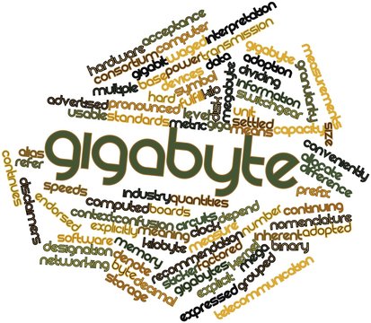 Word cloud for Gigabyte