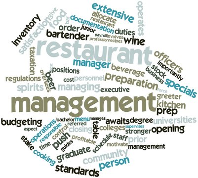 Word cloud for Restaurant management