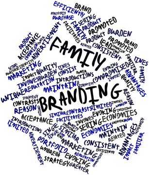 Word cloud for Family branding