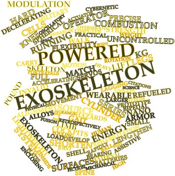 Word cloud for Powered exoskeleton