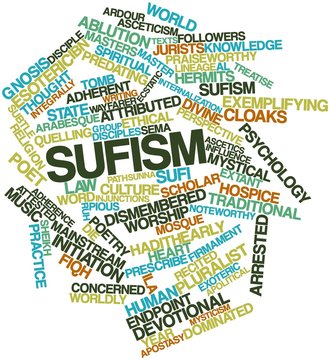 Word cloud for Sufism