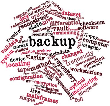 Word cloud for Backup