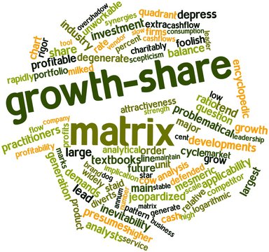 Word cloud for Growth-share matrix