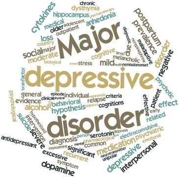 Word cloud for Major depressive disorder