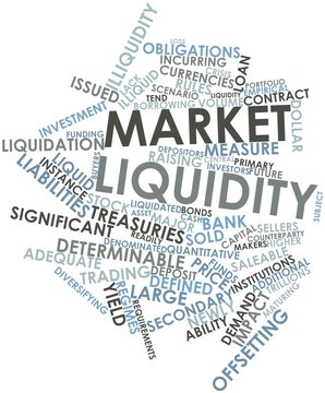 Word cloud for Market liquidity