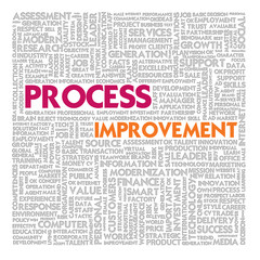 Business word cloud for business and finance concept, Process Im