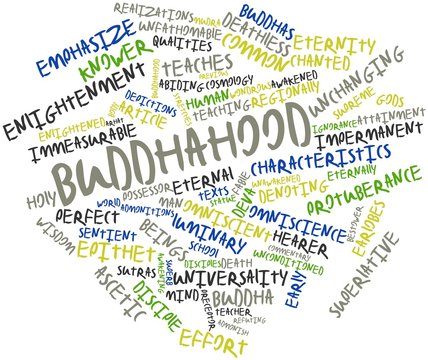 Word cloud for Buddhahood