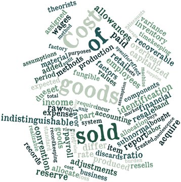 Word cloud for Cost of goods sold