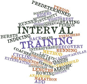 Word cloud for Interval training