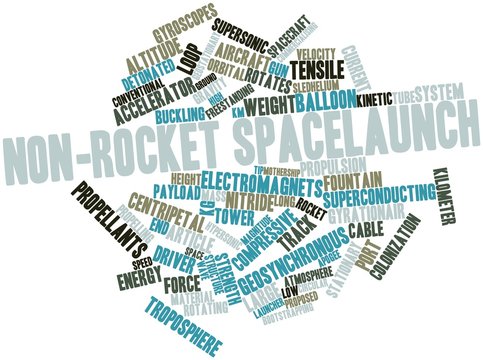 Word cloud for Non-rocket spacelaunch