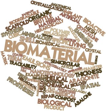 Word cloud for Biomaterial