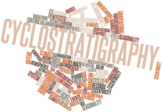 Word cloud for Cyclostratigraphy