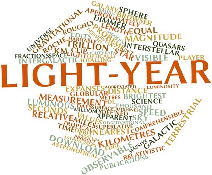 Word cloud for Light-year