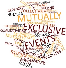 Word cloud for Mutually exclusive events