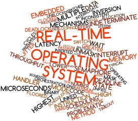 Word cloud for Real-time operating system