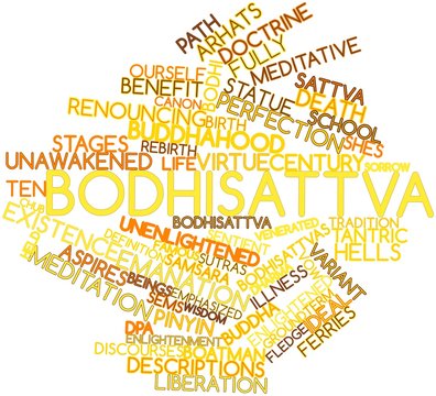 Word cloud for Bodhisattva
