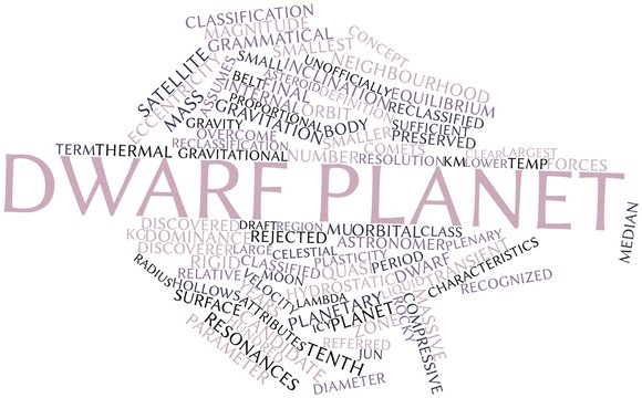 Word cloud for Dwarf planet