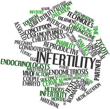 Word cloud for Infertility