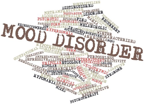 Word cloud for Mood disorder