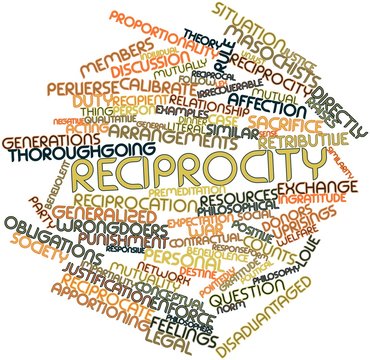 Word cloud for Reciprocity