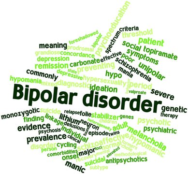 Word Cloud For Bipolar Disorder