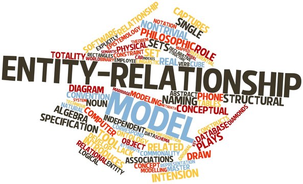 Word cloud for Entity-relationship model