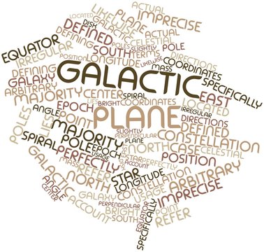 Word cloud for Galactic plane