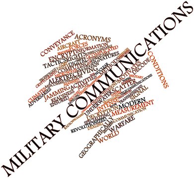Word cloud for Military communications
