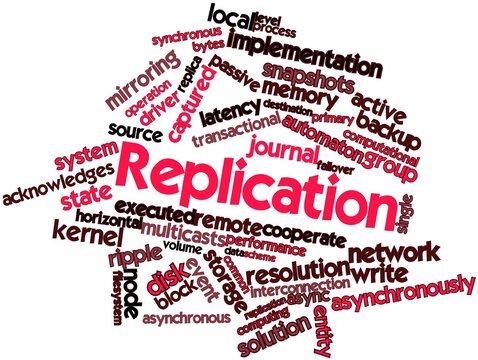 Word cloud for Replication
