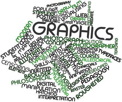 Word cloud for Graphics