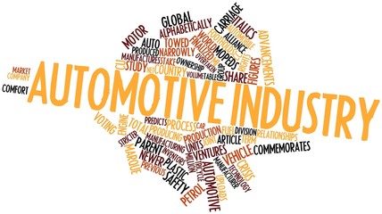 Word cloud for Automotive industry