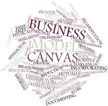 Word cloud for Business Model Canvas